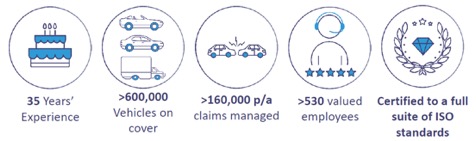 FMG claims handling stats